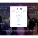 Sesam Music Player