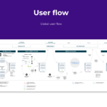 Platform for training organizations